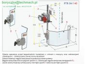 Osłona wiertarki stołowej tel. 601273539